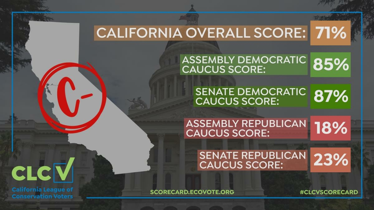 Scorecard-State-Score